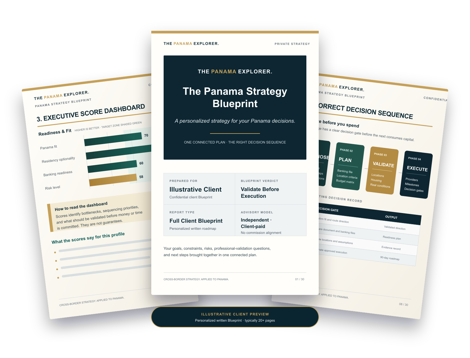 Illustrative Panama Strategy Blueprint preview showing an Executive Score Dashboard, personalized cover, and Correct Decision Sequence.